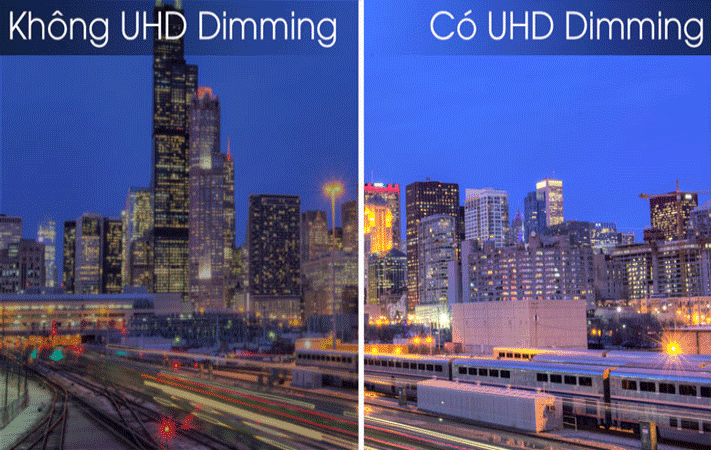 Công nghệ UHD Dimming