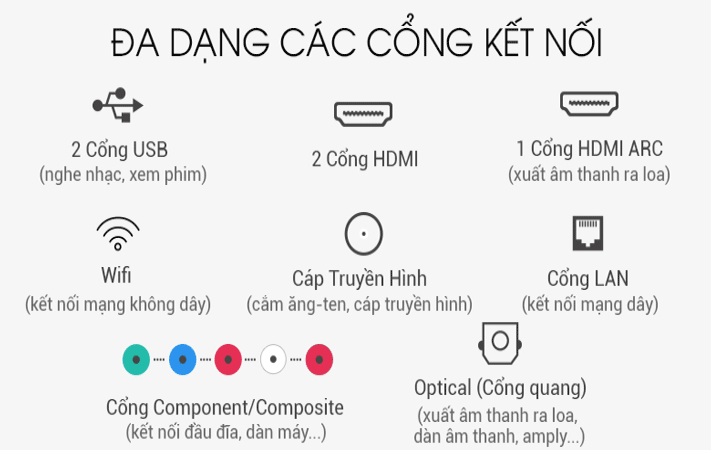 cổng kết nối hỗ trợ