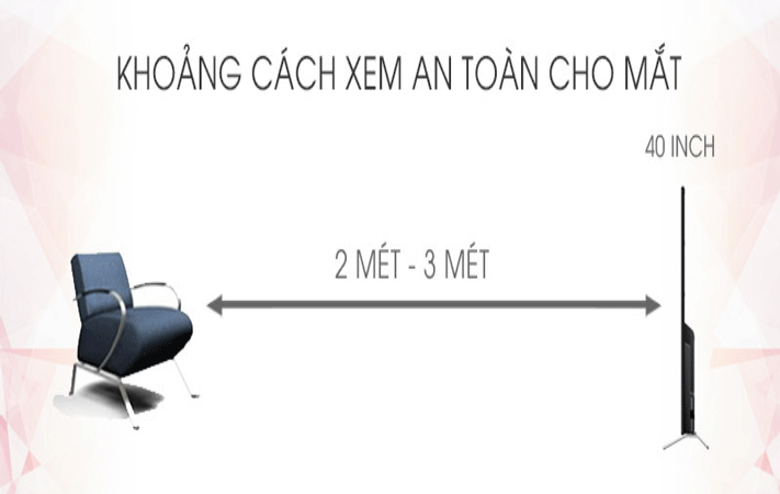 khoảng cách xem tối ưu cho mắt