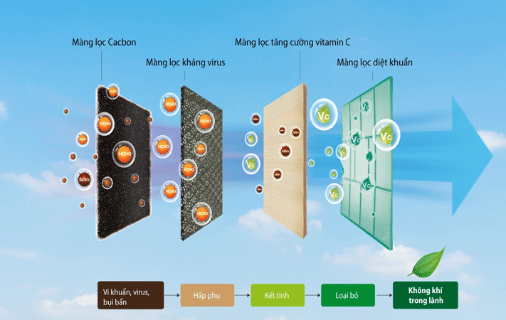 dàn tản nhiệt mạ vàng