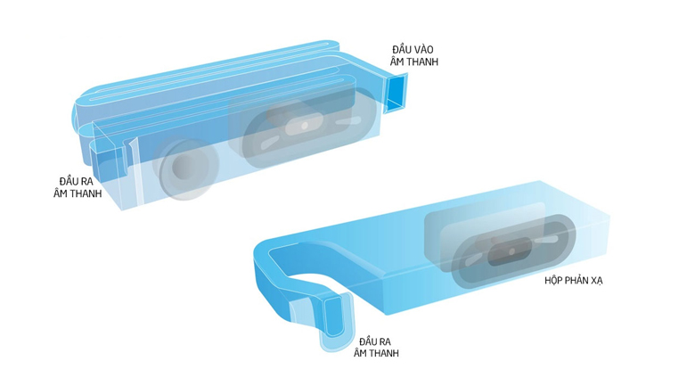 chất lượng âm thanh