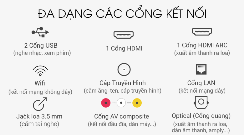 cổng kết nối trên sản phẩm