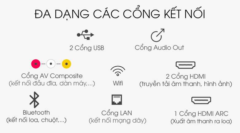 cổng kết nối